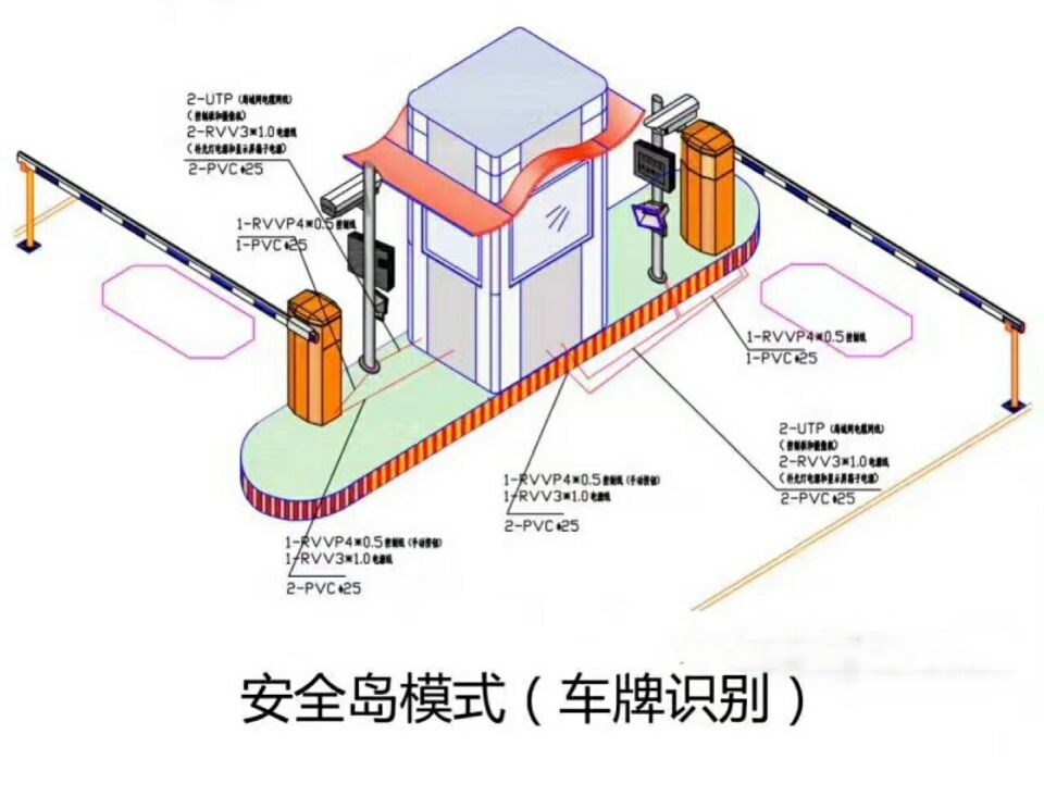 繁峙县双通道带岗亭车牌识别